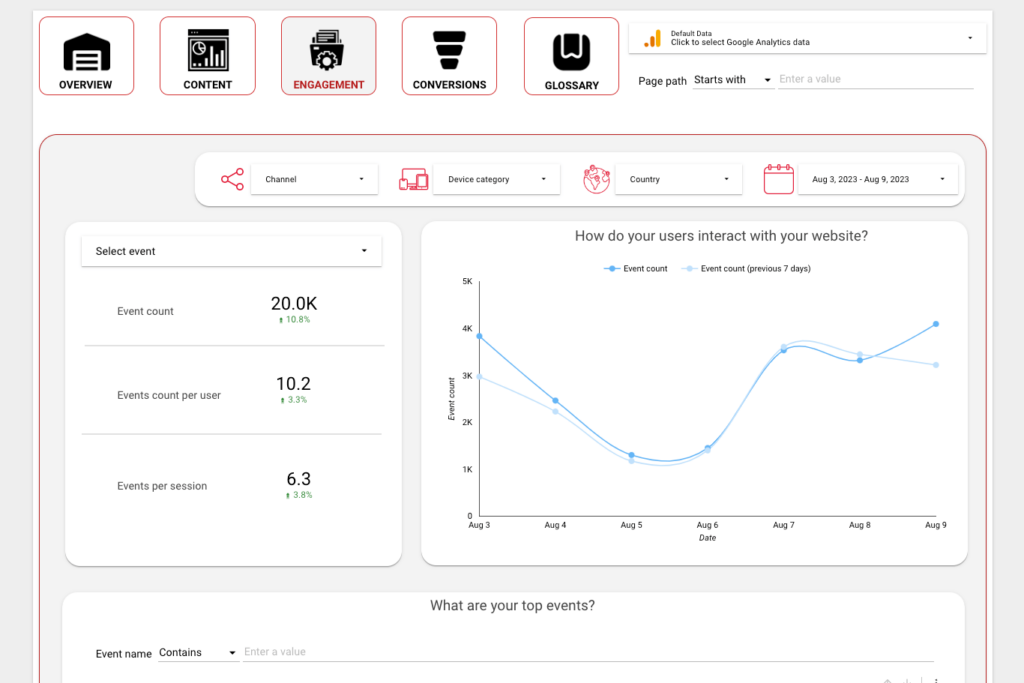 Engagement screen on a Free GA4 Looker Studio Report Template